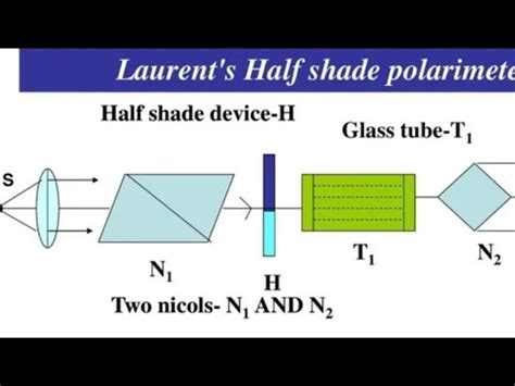 ppt on laurent's half shade polarimeter|specific rotation of sugar.